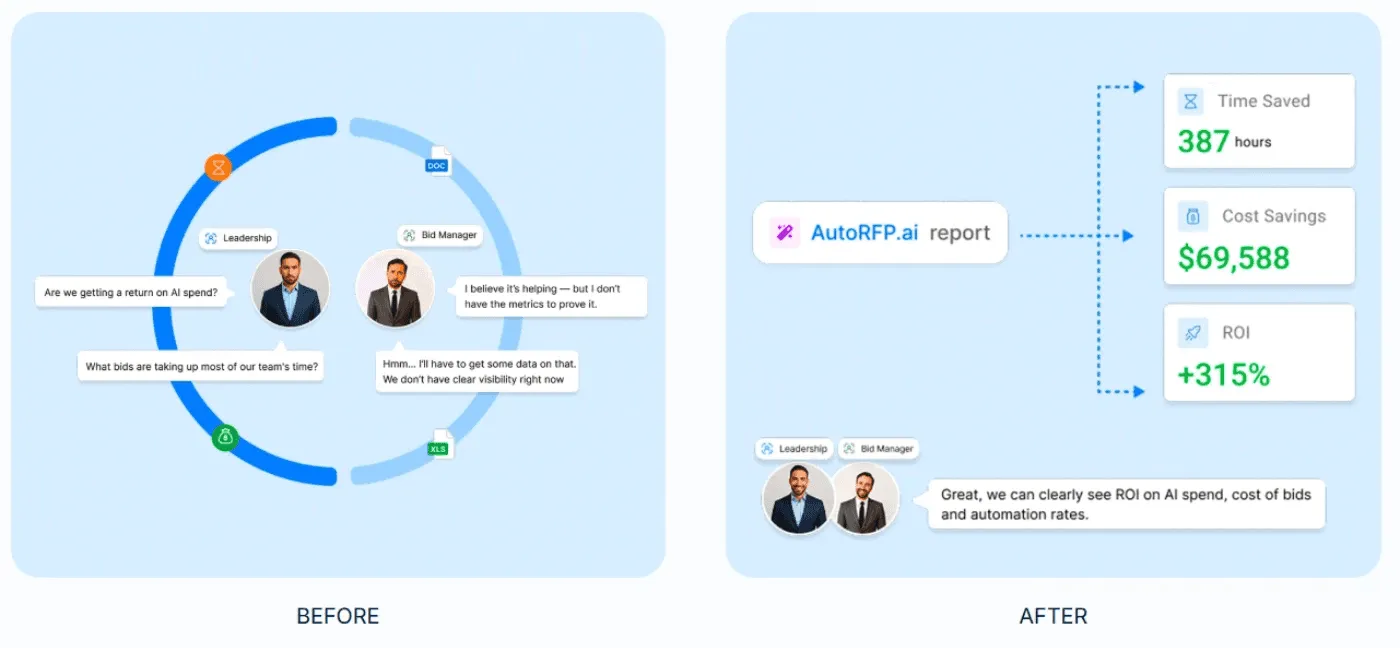 ROI Reporting That Proves Business Impact
